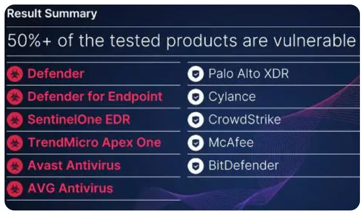微软 Defender、Avast、AVG 被曝出漏洞,诱导 Windows 永久删除用户文件 微软 Defender、Avast、AVG 被曝出漏洞,诱导 Windows 永久删除用户文件